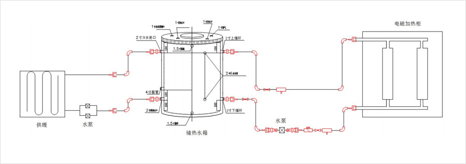 加熱管道及系統(tǒng)設(shè)計參考圖